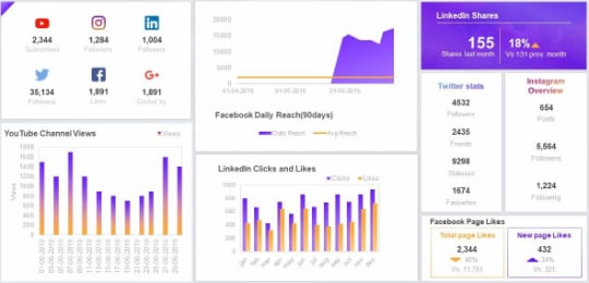 Social Media Dashboard Example